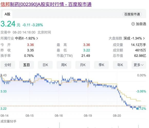 信邦制药股票值得买吗_信邦制药股票未来走势-第1张图片-俊逸知识馆