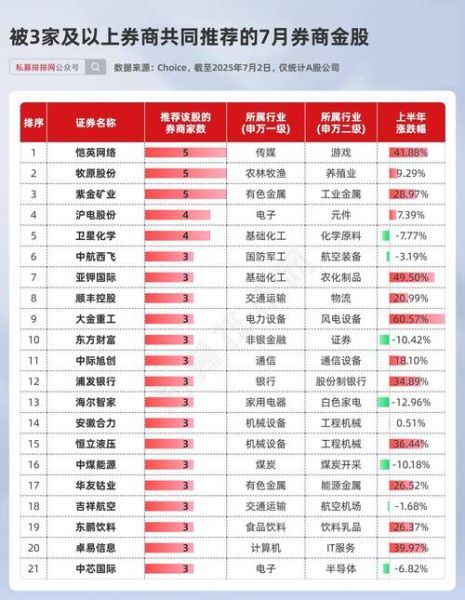 券商股票有哪些_券商龙头股票名单-第1张图片-俊逸知识馆 券商股票有哪些_券商龙头股票名单-第1张图片-俊逸知识馆