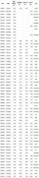 58同城股票怎么样_58同城股票还能买吗-第1张图片-俊逸知识馆