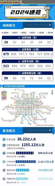 北京地铁10号线首末班车几点_北京地铁10号线运营时间几点到几点-第3张图片-俊逸知识馆