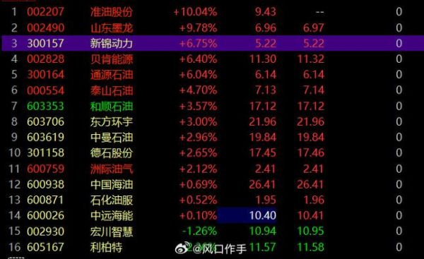 准油股份股票股吧_准油股份值得长期持有吗-第2张图片-俊逸知识馆