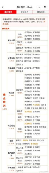 中国航天科技集团股票代码_值得长期投资吗-第2张图片-俊逸知识馆 中国航天科技集团股票代码_值得长期投资吗-第2张图片-俊逸知识馆