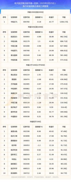 中国航天科技集团股票代码_值得长期投资吗-第1张图片-俊逸知识馆 中国航天科技集团股票代码_值得长期投资吗-第1张图片-俊逸知识馆