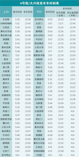 北京地铁四号线怎么换乘_北京地铁四号线首末班车时间-第2张图片-俊逸知识馆