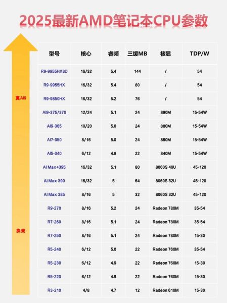 笔记本amd处理器怎么样_值得买吗-第1张图片-俊逸知识馆