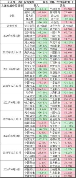 上证50有哪些股票_最新成分股名单-第3张图片-俊逸知识馆