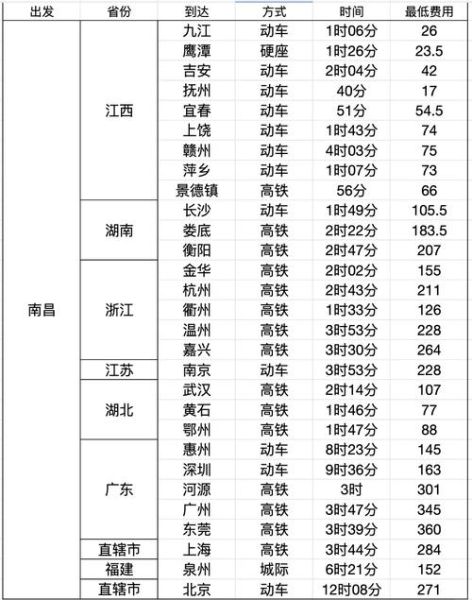 南昌到北京火车时刻表查询_南昌到北京高铁几个小时-第2张图片-俊逸知识馆