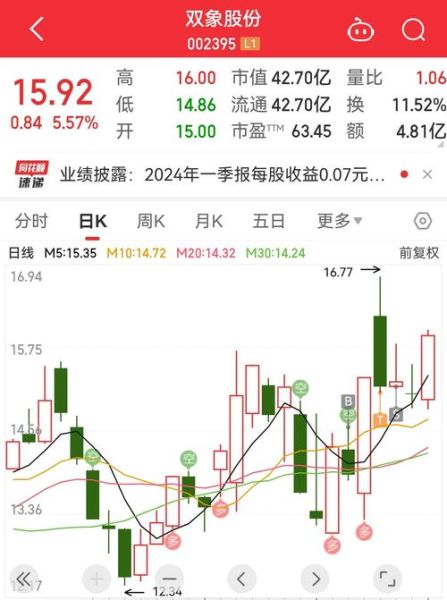 603009股票值得长期持有吗_603009股票最新行情分析-第3张图片-俊逸知识馆 603009股票值得长期持有吗_603009股票最新行情分析-第3张图片-俊逸知识馆