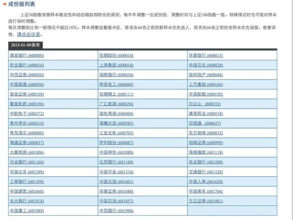 上证50有哪些股票_最新成分股名单-第2张图片-俊逸知识馆