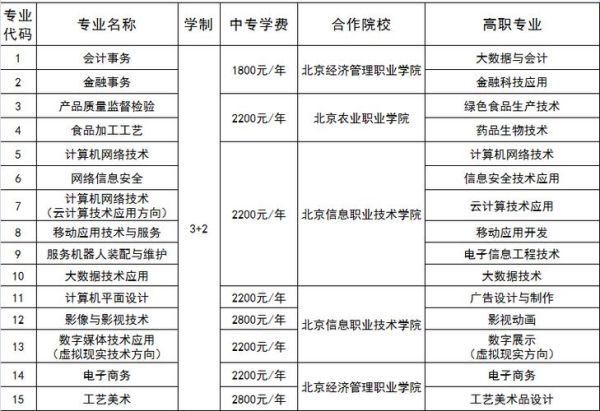 北京市经济管理学校怎么样_北京市经济管理学校录取分数线-第1张图片-俊逸知识馆 北京市经济管理学校怎么样_北京市经济管理学校录取分数线-第1张图片-俊逸知识馆