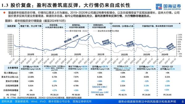 顺丰控股股票值得长期持有吗_顺丰控股股票未来走势如何-第2张图片-俊逸知识馆 顺丰控股股票值得长期持有吗_顺丰控股股票未来走势如何-第2张图片-俊逸知识馆