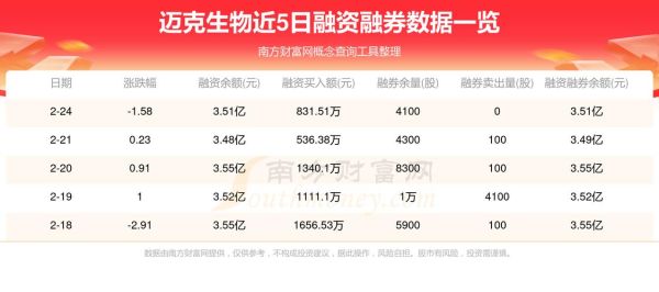 迈克生物股票值得长期持有吗_迈克生物股票未来走势分析-第2张图片-俊逸知识馆