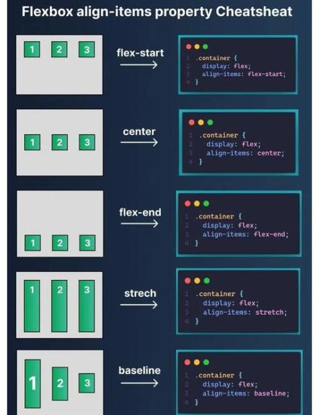 flex布局怎么用_flex布局常见属性详解-第2张图片-俊逸知识馆