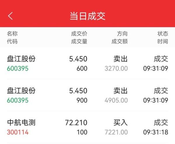 中航电子股票怎么样_中航电子股票值得长期持有吗-第2张图片-俊逸知识馆 中航电子股票怎么样_中航电子股票值得长期持有吗-第2张图片-俊逸知识馆