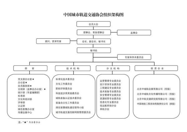 北京市政协是什么机构_如何联系北京市政协-第1张图片-俊逸知识馆