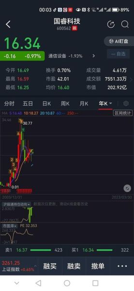 四川路桥股票走势分析_四川路桥股票值得买吗-第2张图片-俊逸知识馆 四川路桥股票走势分析_四川路桥股票值得买吗-第2张图片-俊逸知识馆