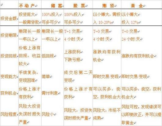 基金和股票哪个风险大_新手必看对比-第1张图片-俊逸知识馆