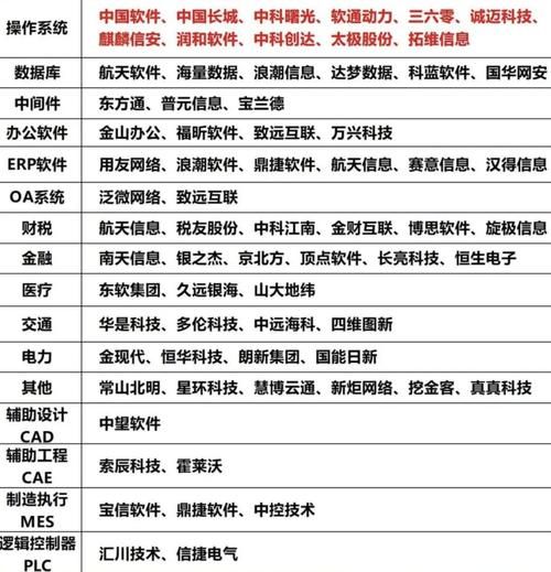 科技股有哪些股票_2024最新名单-第2张图片-俊逸知识馆 科技股有哪些股票_2024最新名单-第2张图片-俊逸知识馆
