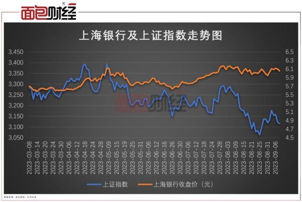 上海银行股票值得买吗_上海银行股价走势分析-第1张图片-俊逸知识馆