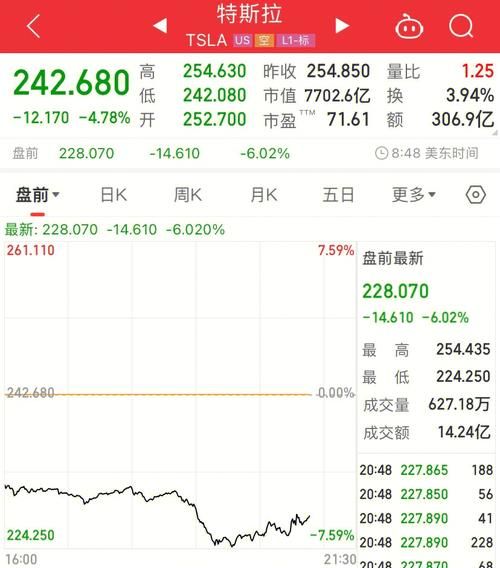 特斯拉股票今日走势_特斯拉股价为何波动-第1张图片-俊逸知识馆