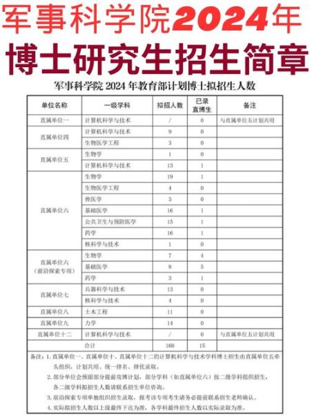 北京军事科学院在哪里_北京军事科学院招生条件-第1张图片-俊逸知识馆 北京军事科学院在哪里_北京军事科学院招生条件-第1张图片-俊逸知识馆