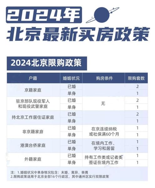 北京不限购_北京买房不限购政策有哪些-第1张图片-俊逸知识馆 北京不限购_北京买房不限购政策有哪些-第1张图片-俊逸知识馆