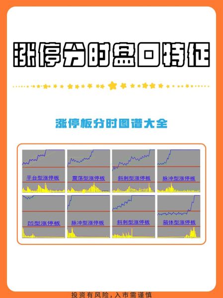 今日涨停板股票有哪些_如何捕捉短线机会-第3张图片-俊逸知识馆 今日涨停板股票有哪些_如何捕捉短线机会-第3张图片-俊逸知识馆
