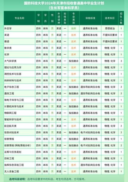 北京军事科学院在哪里_北京军事科学院招生条件-第2张图片-俊逸知识馆 北京军事科学院在哪里_北京军事科学院招生条件-第2张图片-俊逸知识馆