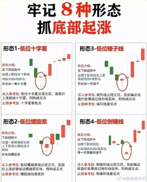 今日涨停板股票有哪些_如何捕捉短线机会-第1张图片-俊逸知识馆 今日涨停板股票有哪些_如何捕捉短线机会-第1张图片-俊逸知识馆