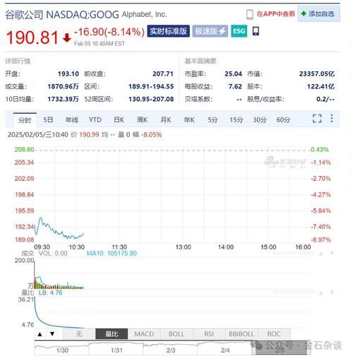 谷歌股票值得长期投资吗_谷歌股票未来走势如何-第2张图片-俊逸知识馆 谷歌股票值得长期投资吗_谷歌股票未来走势如何-第2张图片-俊逸知识馆