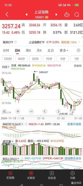 今天股票为什么大跌_明天还会反弹吗-第1张图片-俊逸知识馆