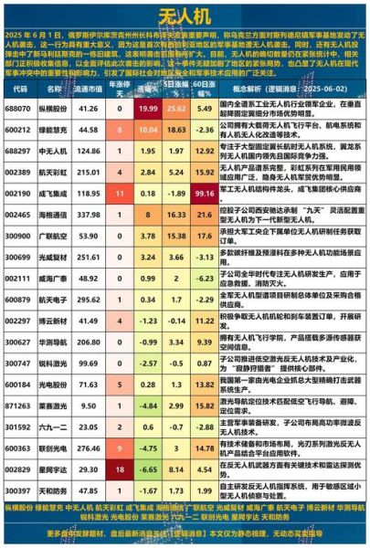 龙头股票有哪些_如何挑选行业龙头-第3张图片-俊逸知识馆 龙头股票有哪些_如何挑选行业龙头-第3张图片-俊逸知识馆