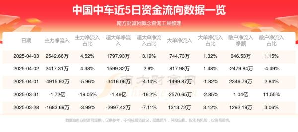 601766股票今日行情_中国中车股价走势分析-第2张图片-俊逸知识馆 601766股票今日行情_中国中车股价走势分析-第2张图片-俊逸知识馆