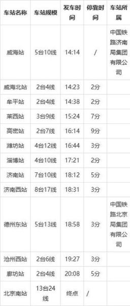 威海到北京火车时刻表_威海到北京高铁多久-第1张图片-俊逸知识馆 威海到北京火车时刻表_威海到北京高铁多久-第1张图片-俊逸知识馆