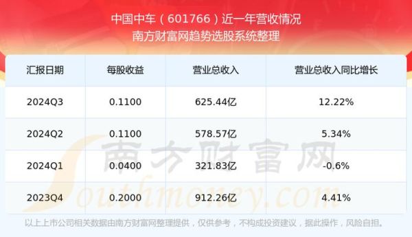 601766股票今日行情_中国中车股价走势分析-第1张图片-俊逸知识馆 601766股票今日行情_中国中车股价走势分析-第1张图片-俊逸知识馆