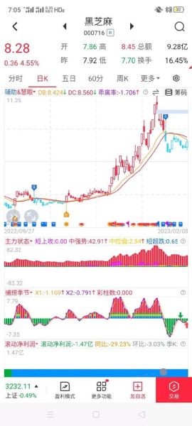报喜鸟股票值得长期持有吗_报喜鸟股票未来走势如何-第1张图片-俊逸知识馆 报喜鸟股票值得长期持有吗_报喜鸟股票未来走势如何-第1张图片-俊逸知识馆