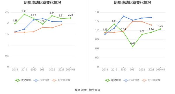 华宏科技股票值得买吗_最新走势分析-第3张图片-俊逸知识馆