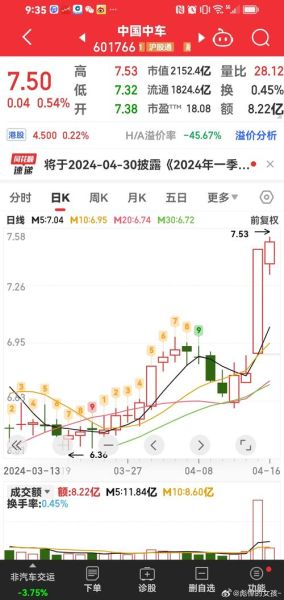 601766股票今日行情_中国中车股价走势分析-第3张图片-俊逸知识馆 601766股票今日行情_中国中车股价走势分析-第3张图片-俊逸知识馆