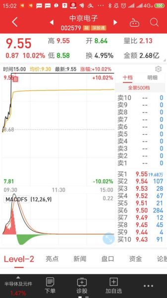 中京电子股票值得买吗_002579最新走势分析-第2张图片-俊逸知识馆 中京电子股票值得买吗_002579最新走势分析-第2张图片-俊逸知识馆