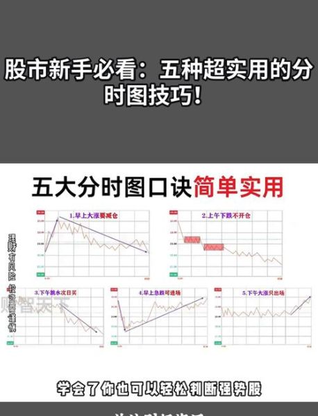 股票分时图怎么看_分时图买卖技巧-第2张图片-俊逸知识馆 股票分时图怎么看_分时图买卖技巧-第2张图片-俊逸知识馆