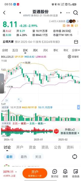 002793股票今日走势_002793未来能涨到多少-第3张图片-俊逸知识馆