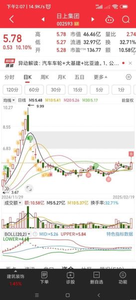 002793股票今日走势_002793未来能涨到多少-第1张图片-俊逸知识馆