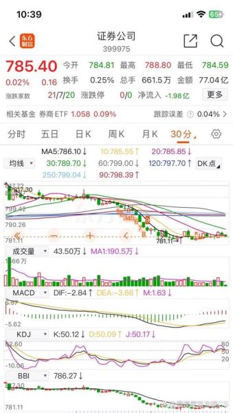 002793股票今日走势_002793未来能涨到多少-第2张图片-俊逸知识馆