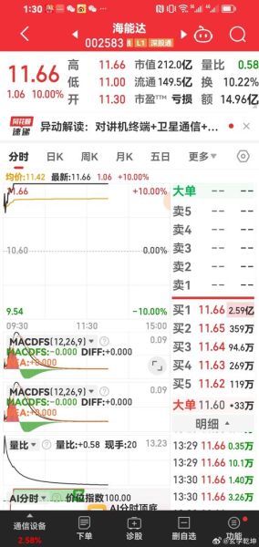 中海集运股票怎么样_还能买吗-第1张图片-俊逸知识馆