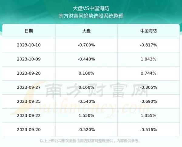 中国海防股票怎么样_中国海防股票值得买吗-第2张图片-俊逸知识馆