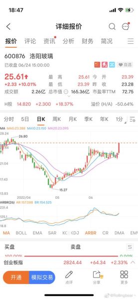 洛阳玻璃股票怎么样_洛阳玻璃股票未来走势分析-第1张图片-俊逸知识馆