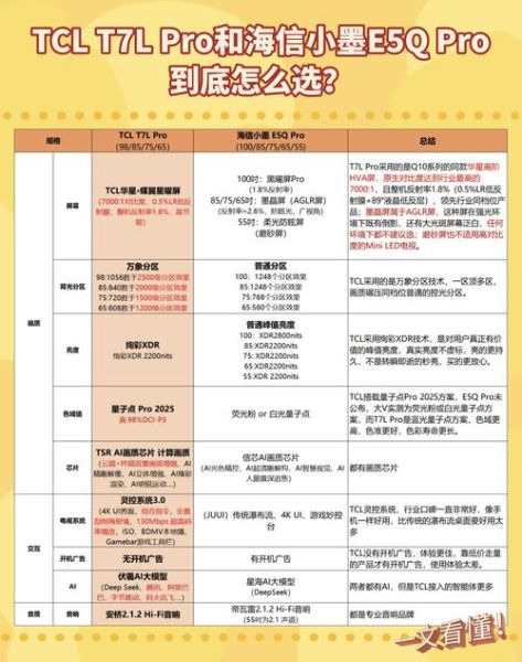 tcl屏幕怎么样_tcl屏幕优缺点-第3张图片-俊逸知识馆 tcl屏幕怎么样_tcl屏幕优缺点-第3张图片-俊逸知识馆