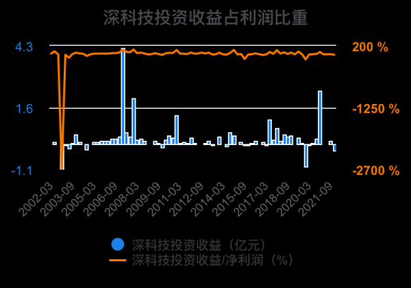 深科技股票怎么样_深科技股票未来走势-第1张图片-俊逸知识馆 深科技股票怎么样_深科技股票未来走势-第1张图片-俊逸知识馆