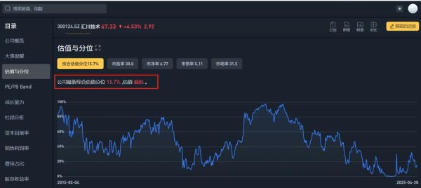 汇川技术股票值得长期持有吗_汇川技术股票未来走势如何-第2张图片-俊逸知识馆