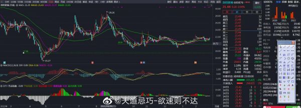 洛阳玻璃股票怎么样_洛阳玻璃股票未来走势分析-第2张图片-俊逸知识馆